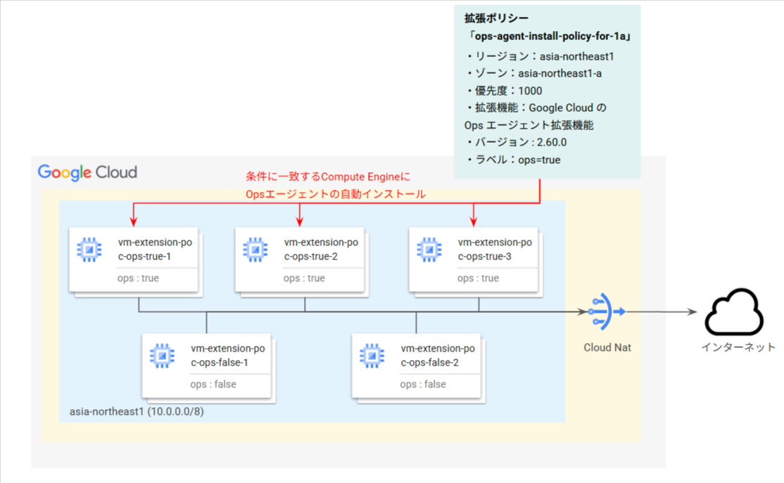 vm-extension-manager-poc-architecture
