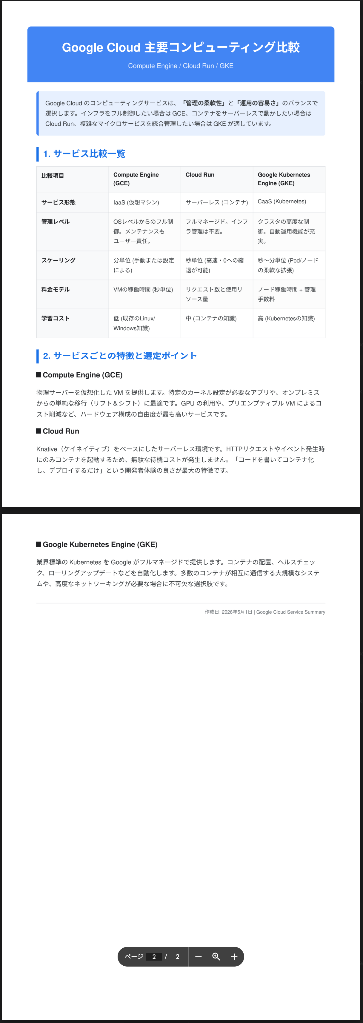 生成された PDF のプレビュー表示