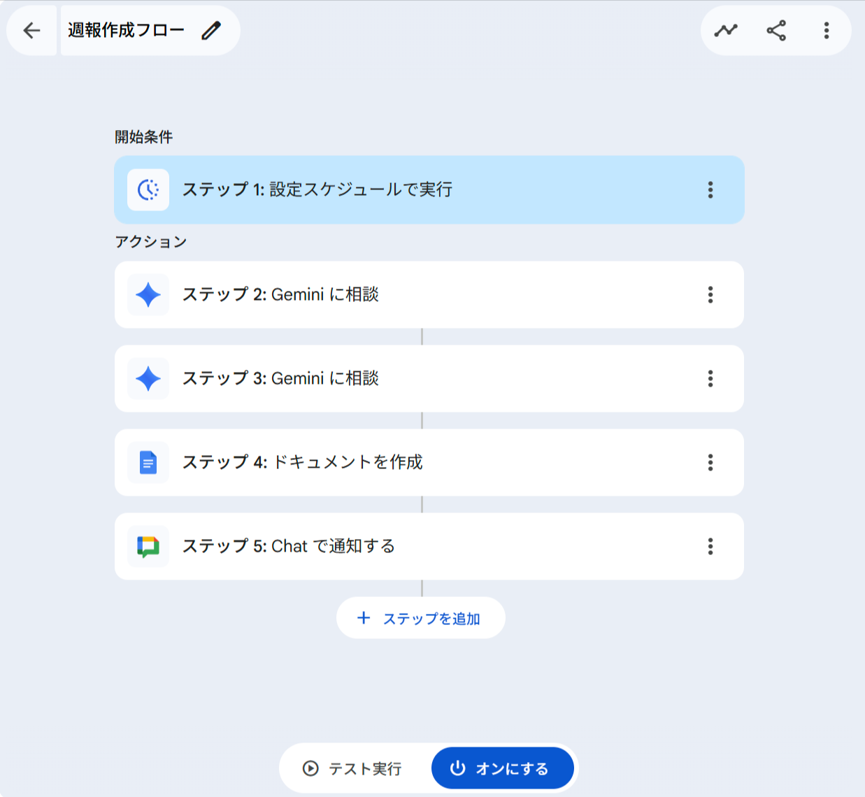週報作成フローの全体構成。開始条件（設定スケジュールで実行）の下にステップ2〜5がリスト表示されている