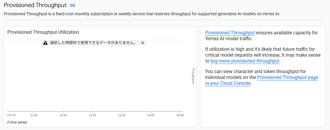 Provisioned Throughput