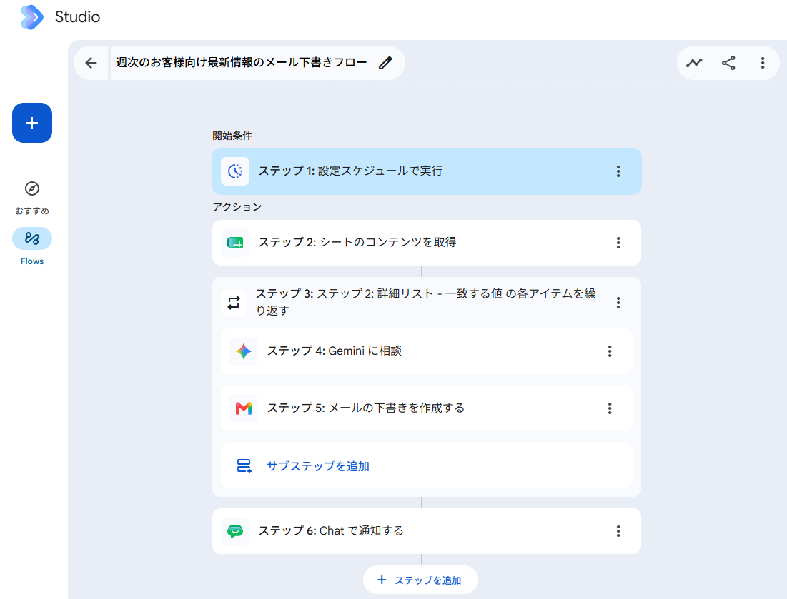 完成したフロー全体図