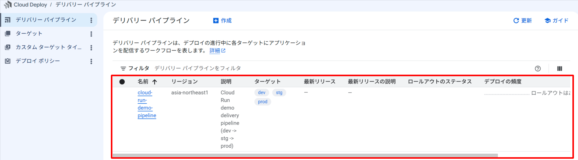 デリバリーパイプライン一覧