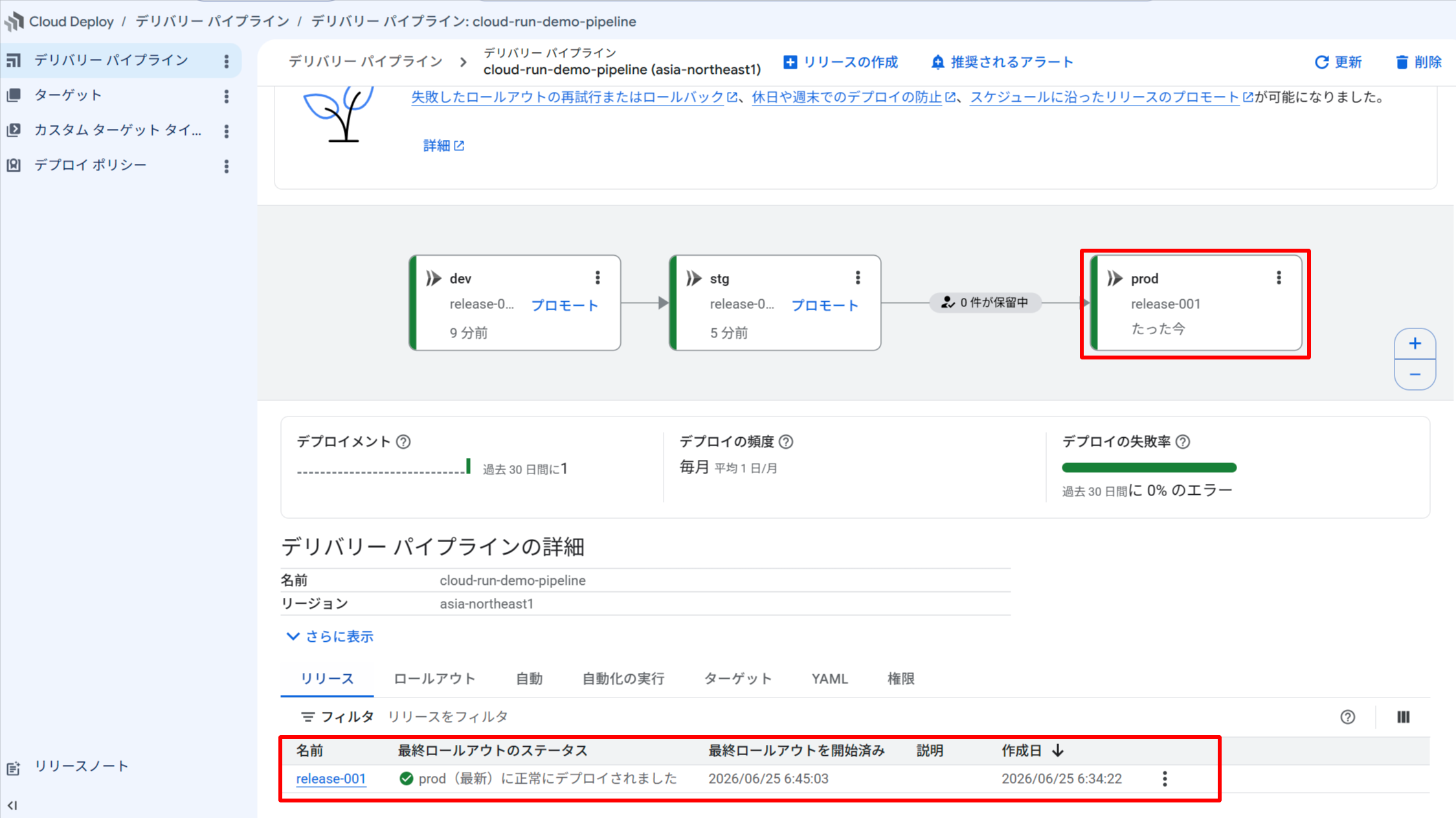 パイプライン全体完了