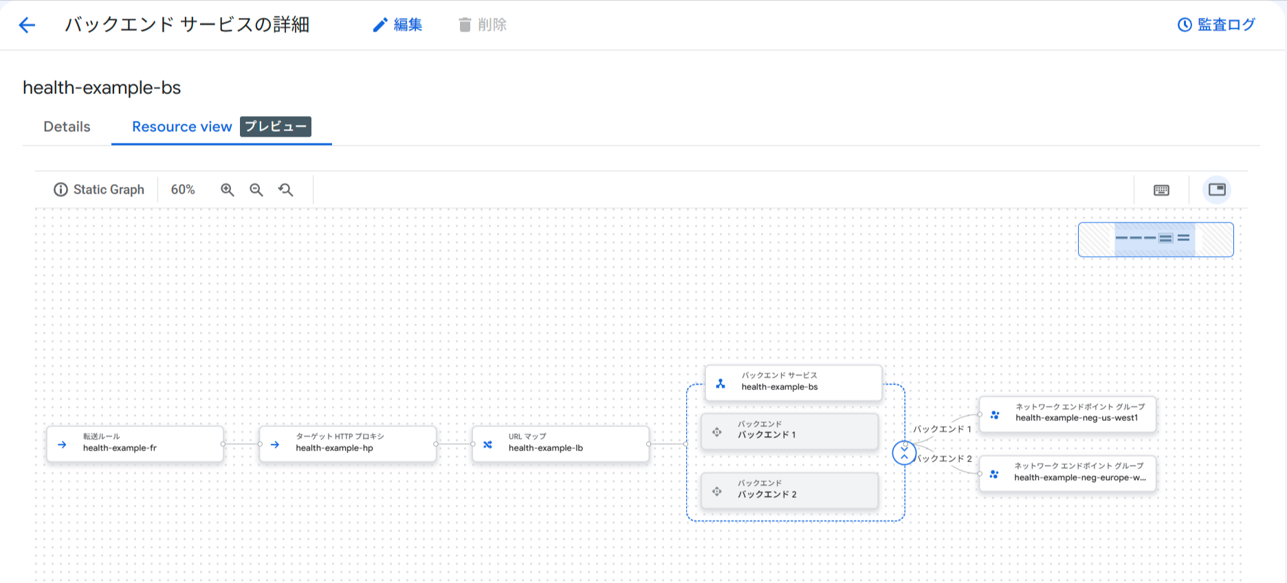バックエンドサービスの Resource View