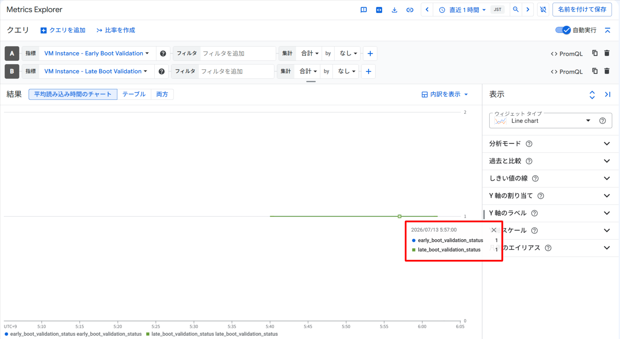 Metrics Explorerでのブート整合性の合否の可視化