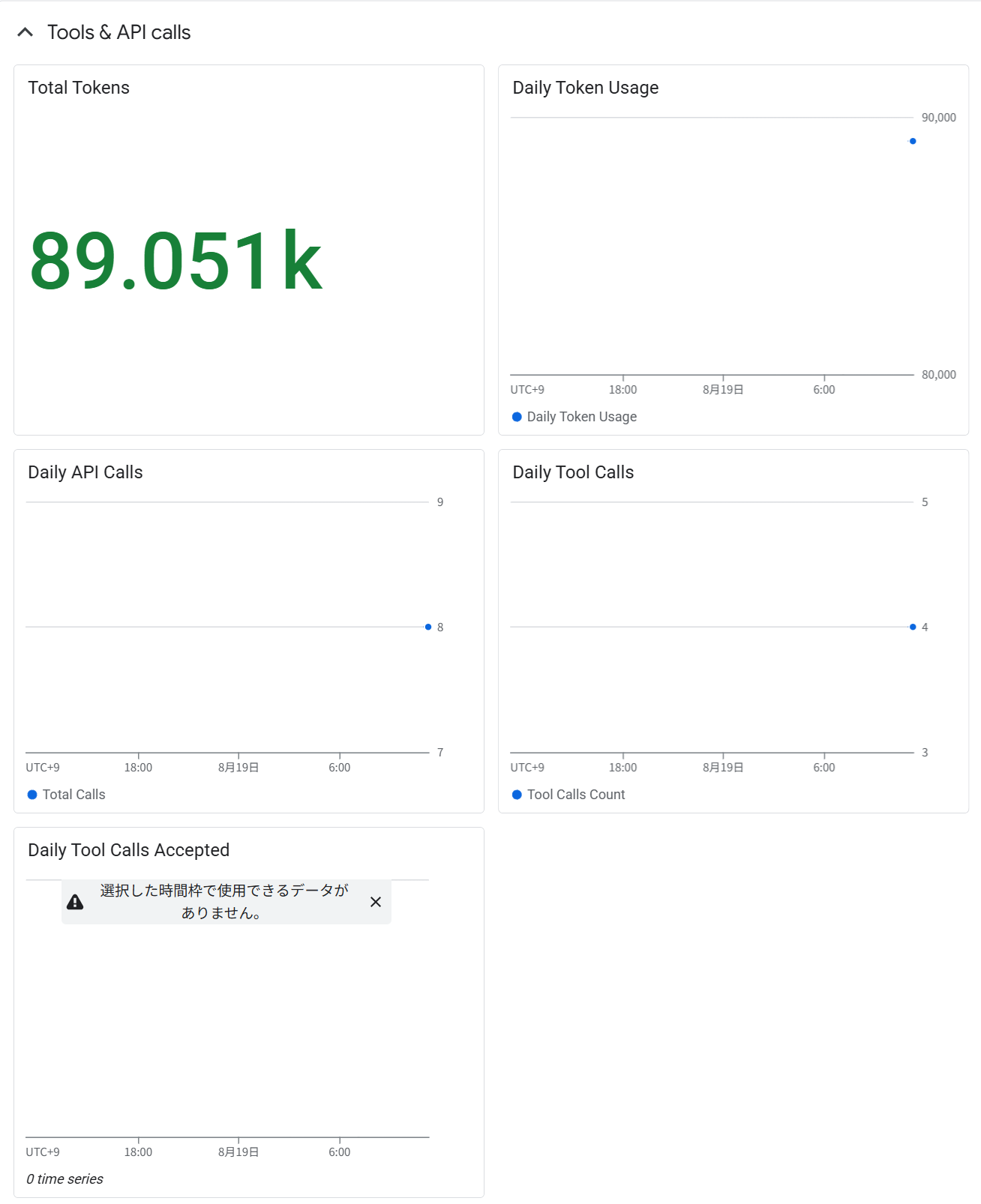 Tools & API callsメトリクス