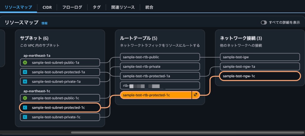 プライベートサブネットが同一 AZ の NAT Gateway を使用している変更後のリソースマップ