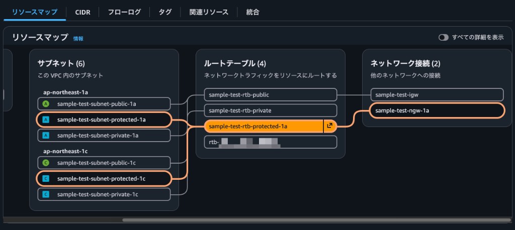 変更前のリソースマップ