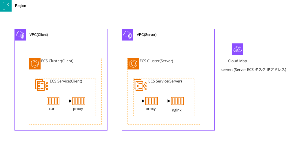 ECS Service Connect(1).png