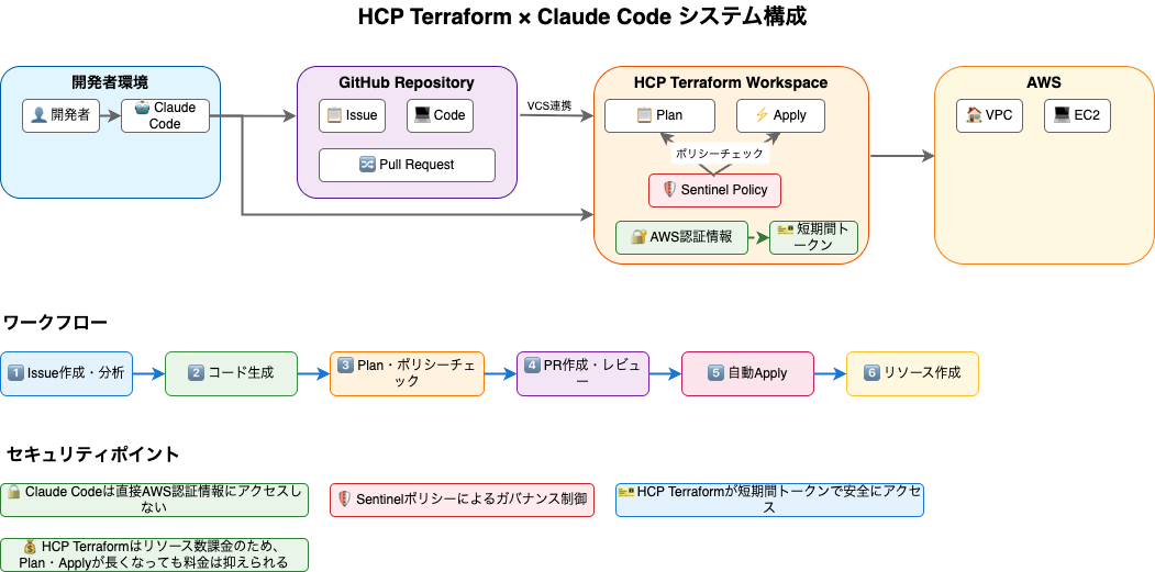 system-architecture.png