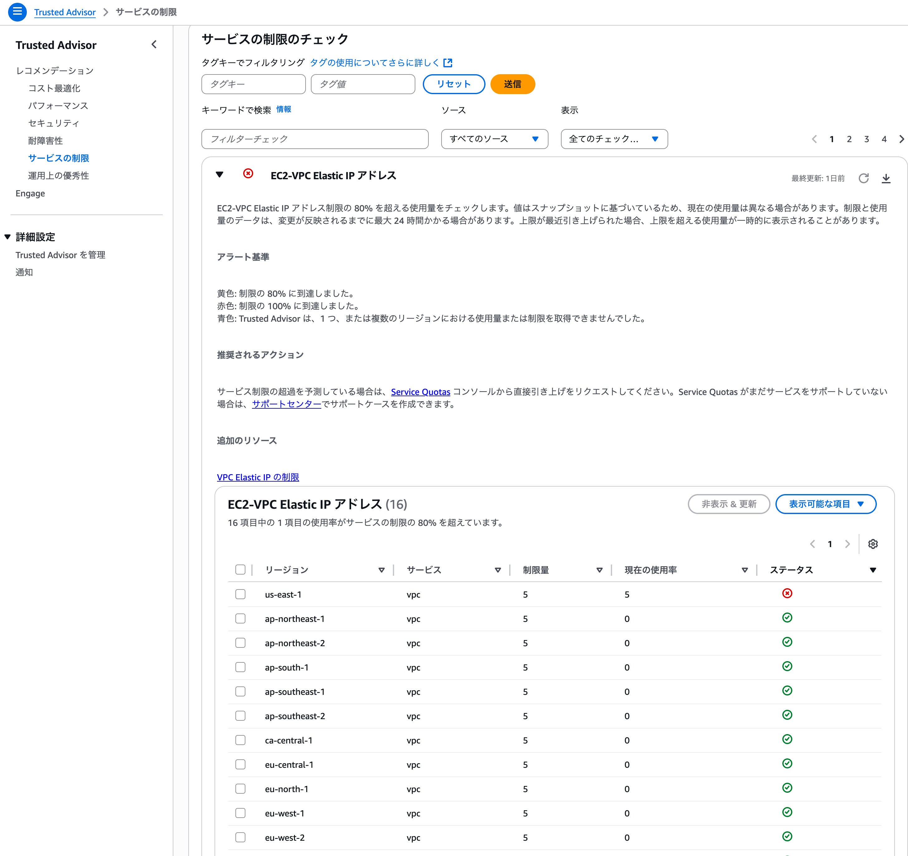 サービスの制限___Trusted_Advisor___Global.png