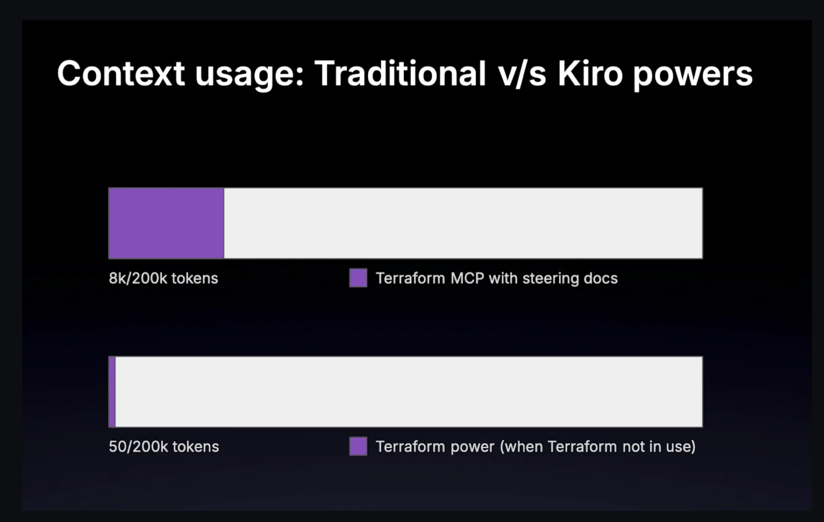HashiCorp_is_a_Kiro_powers_launch_partner.png