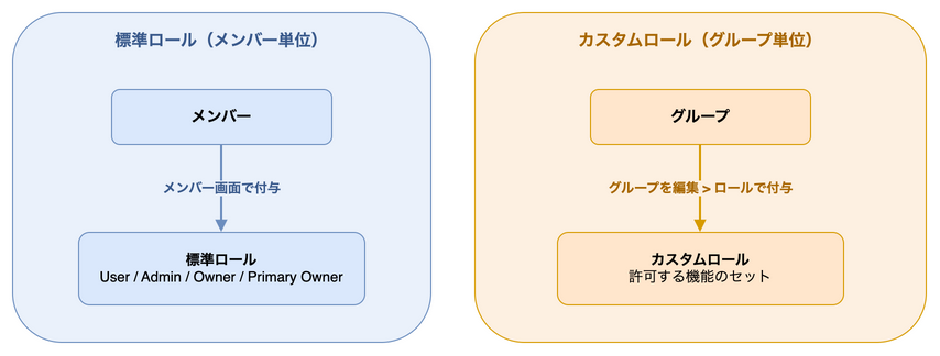 claude-enterprise-roles-3-assignment.png