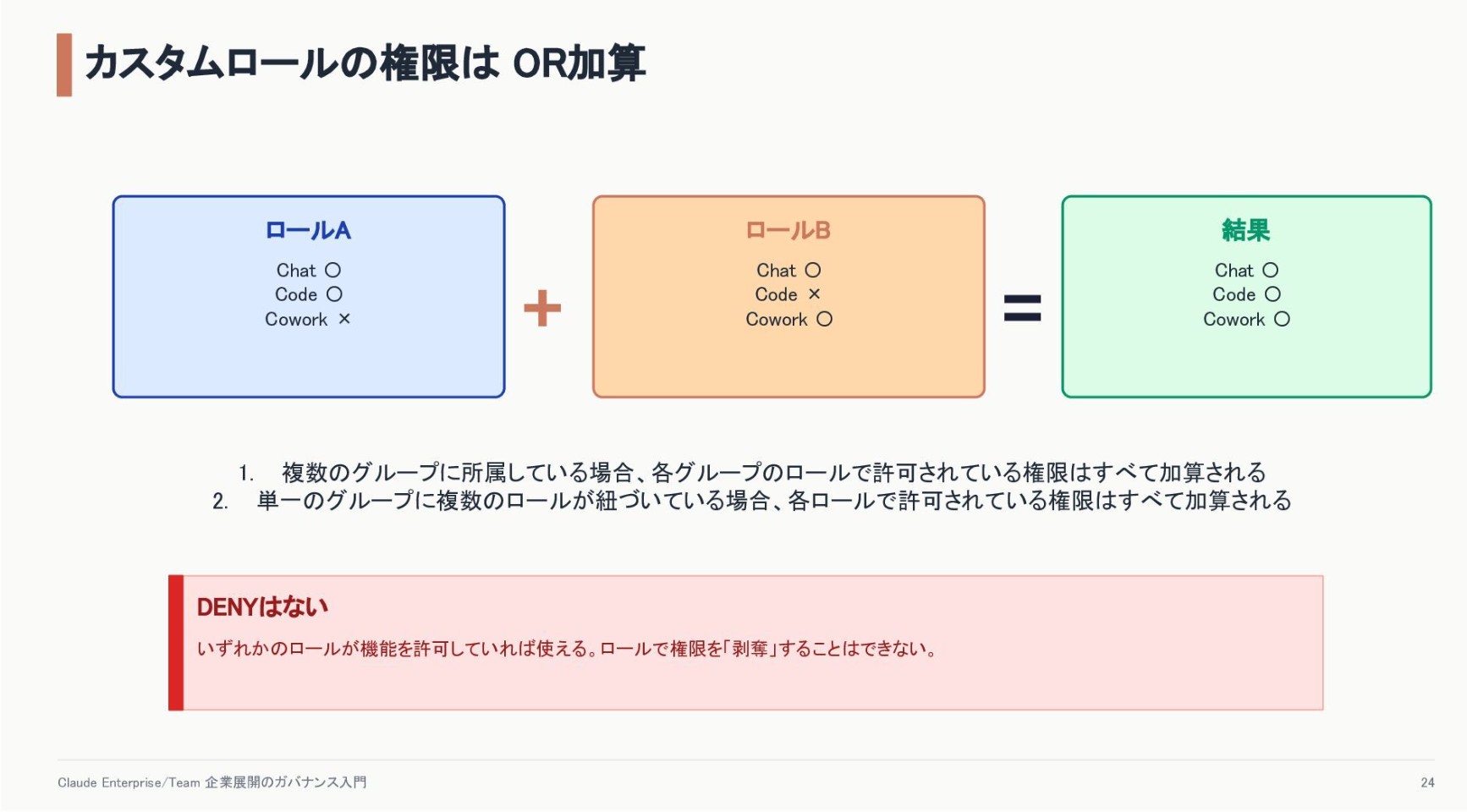 _登壇資料__最低限これだけ押さえれば大丈…壇しました___DevelopersIO.png
