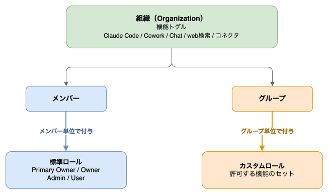 claude-enterprise-roles-1-overview.png