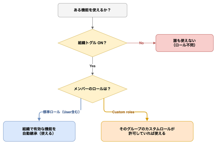 claude-enterprise-roles-6-decision.png