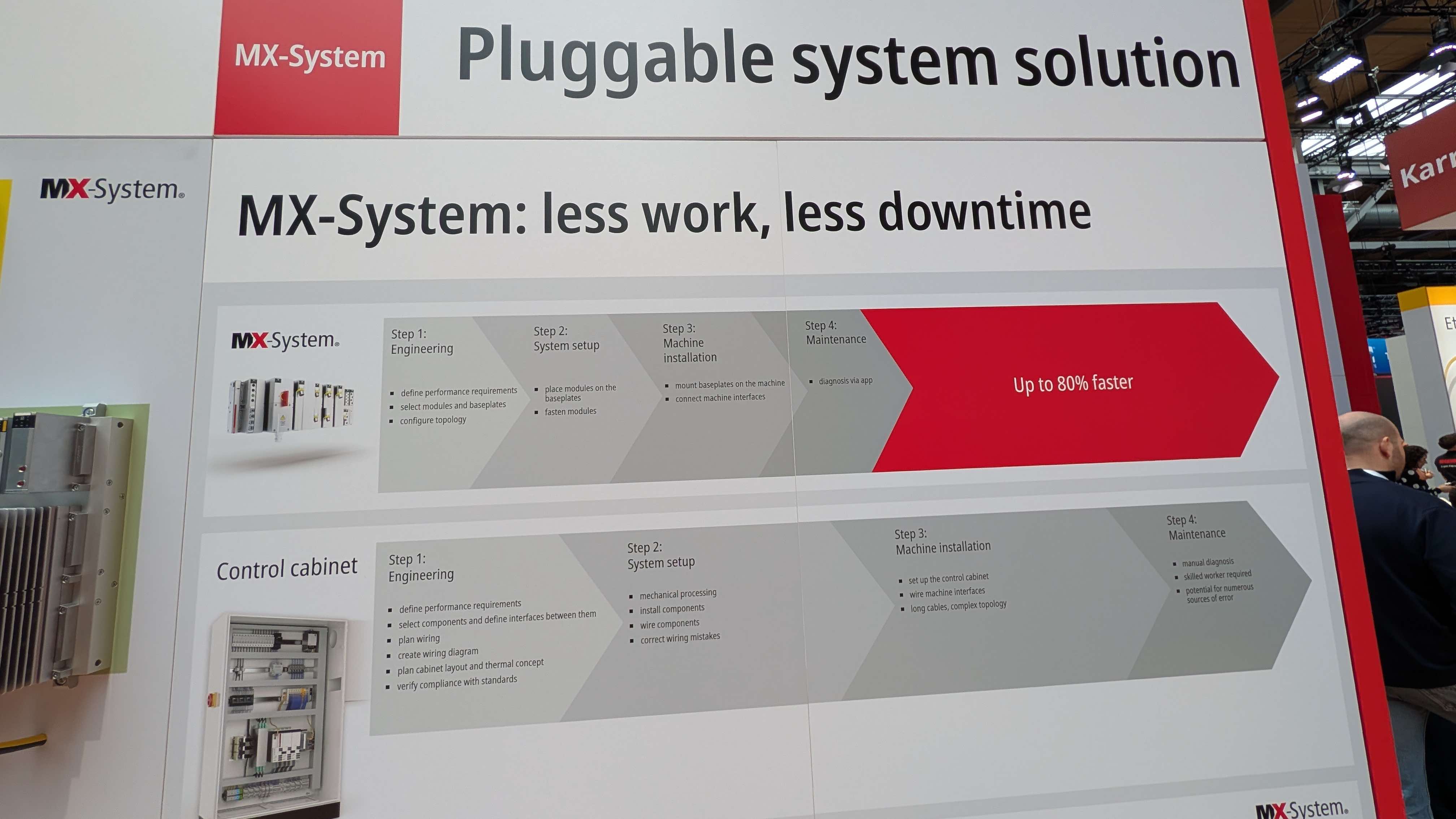 MX-Systemのモジュール詳細