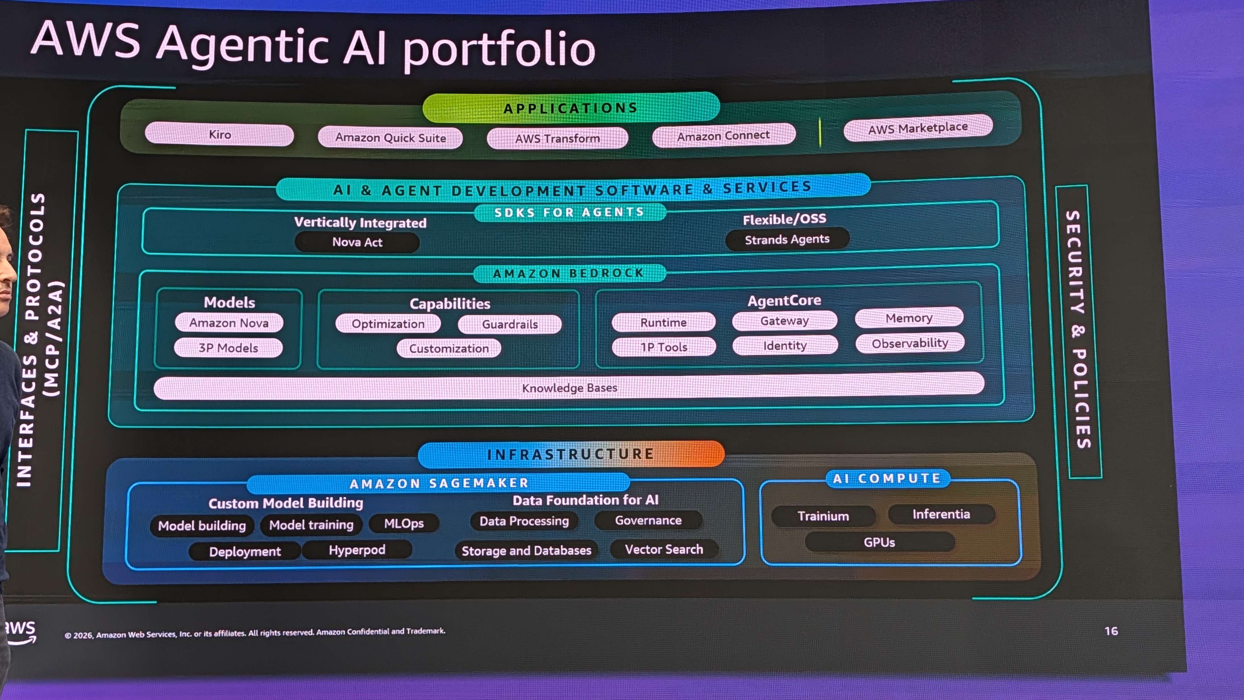 AWS Agentic AI ポートフォリオ