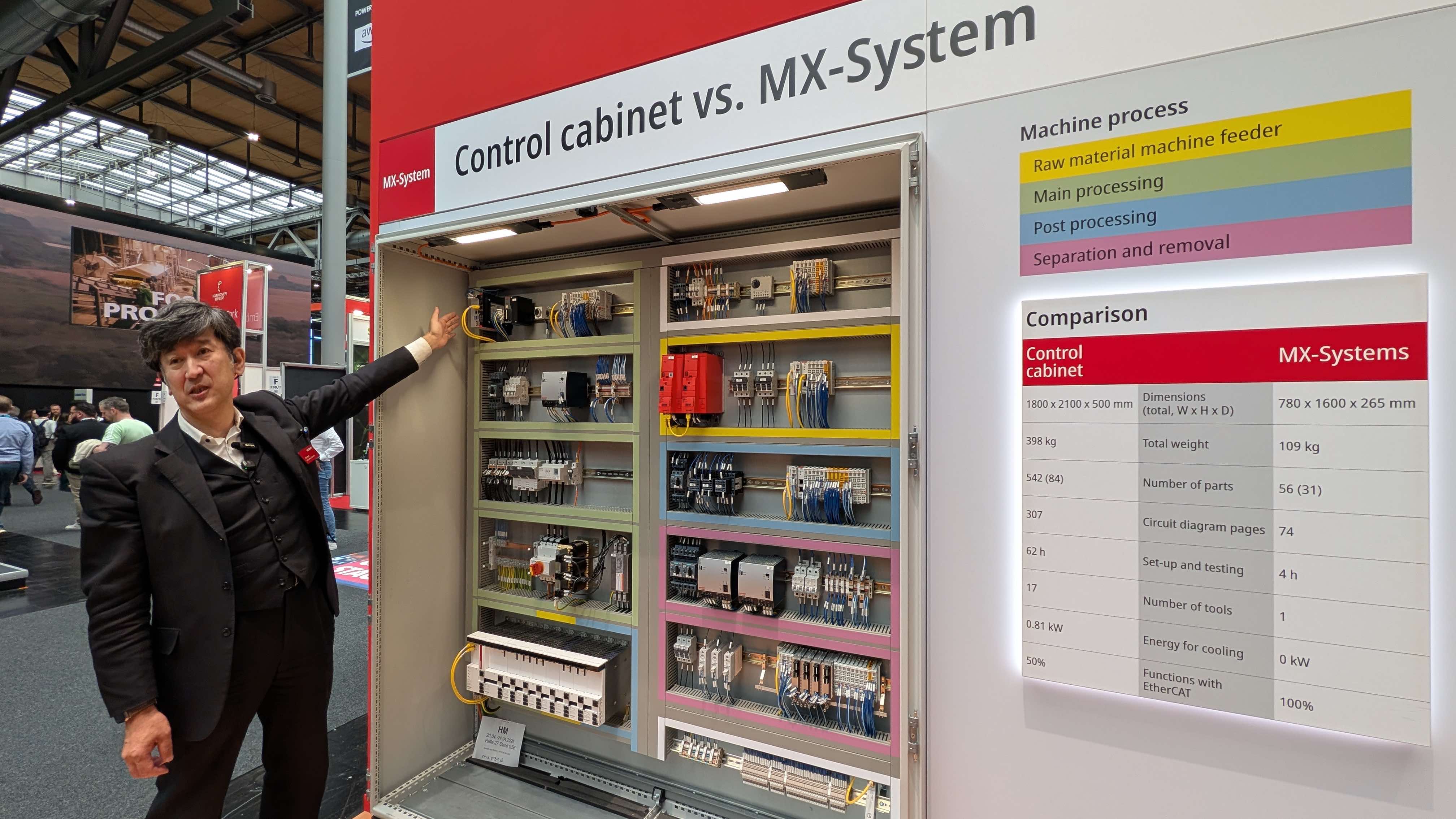 一般的な制御盤とMX-Systemの比較