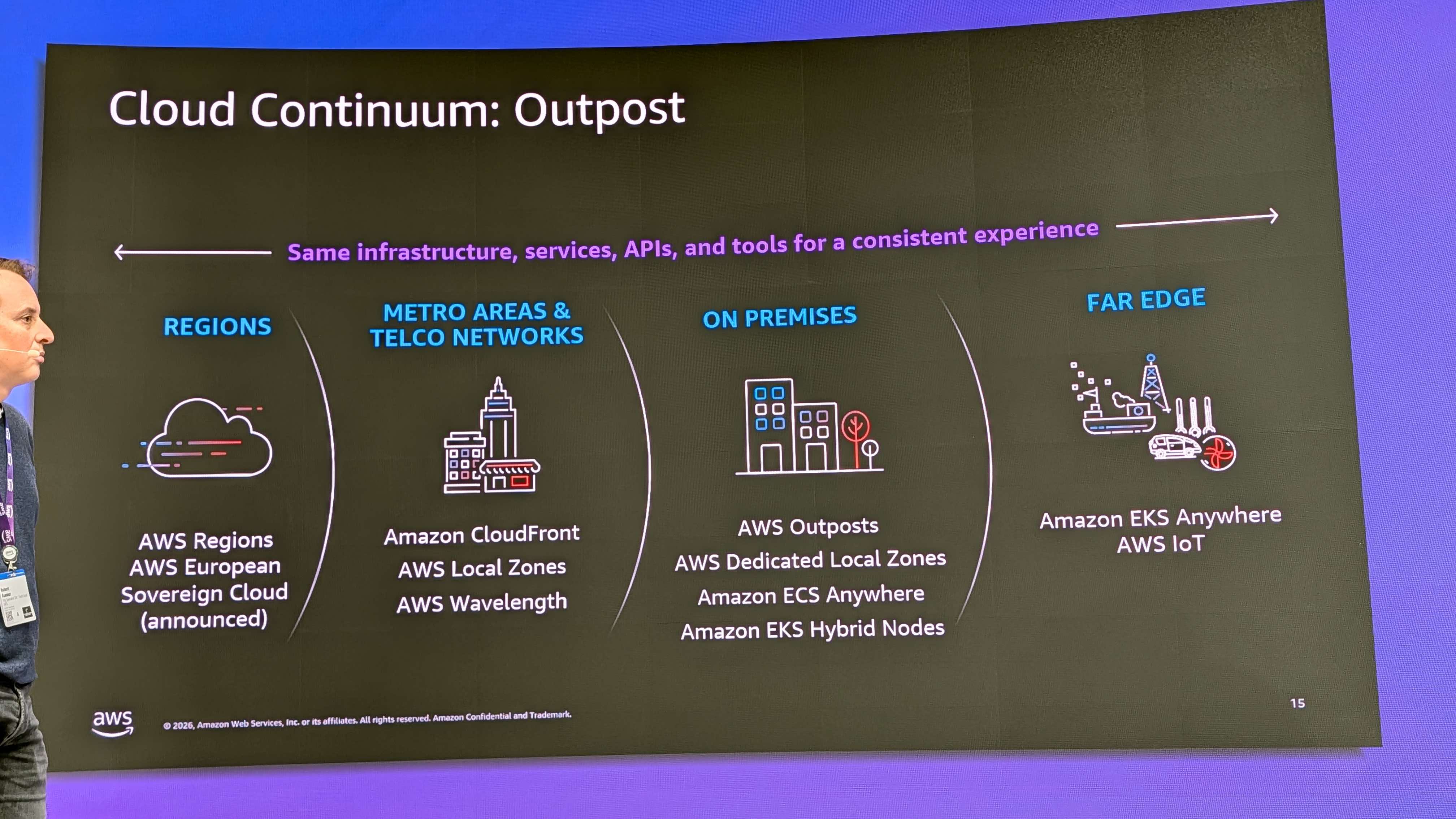 Cloud Continuum と AWS Outposts
