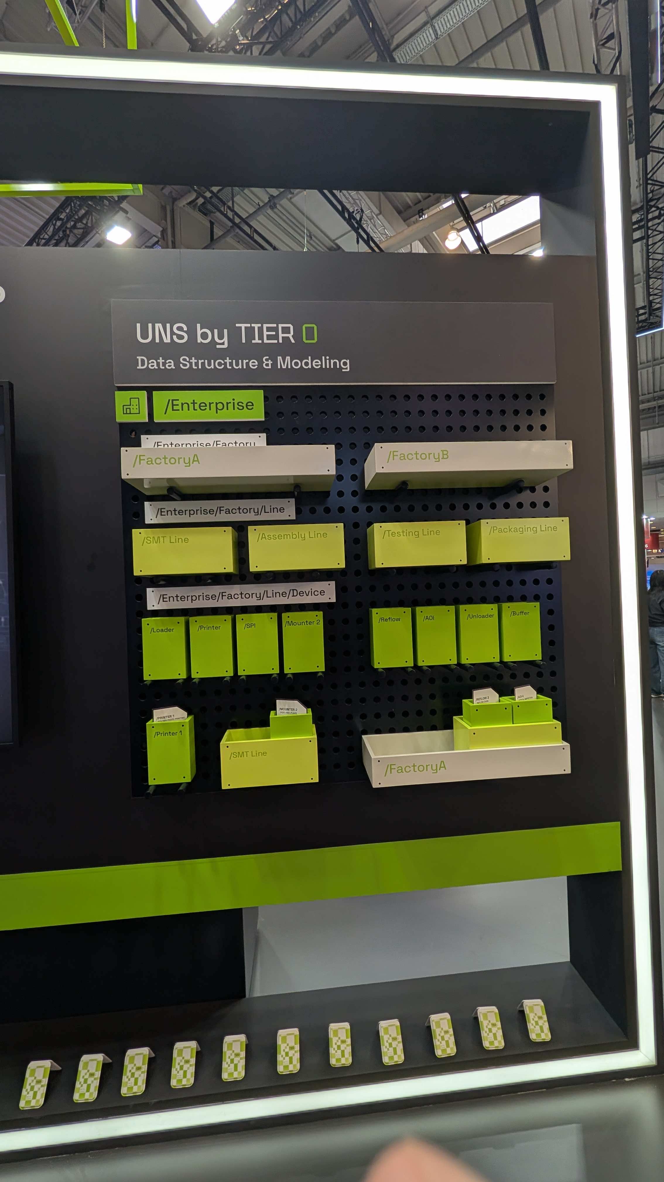 UNS by Tier0のアーキテクチャ図