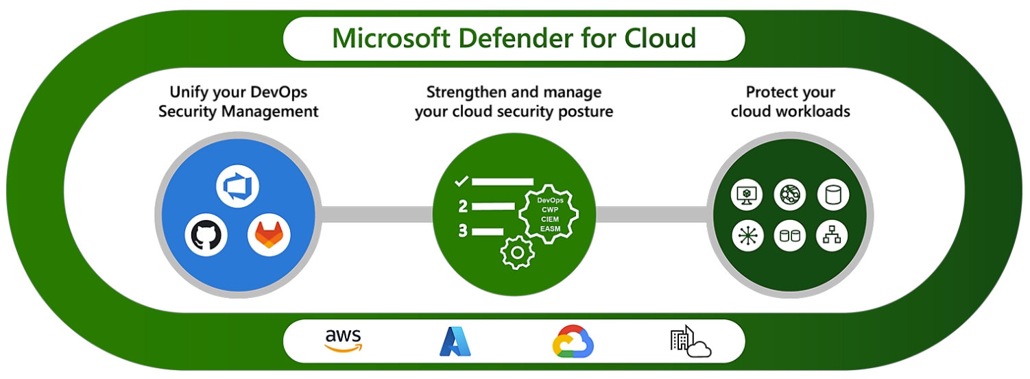 defender-for-cloud-pillars.png