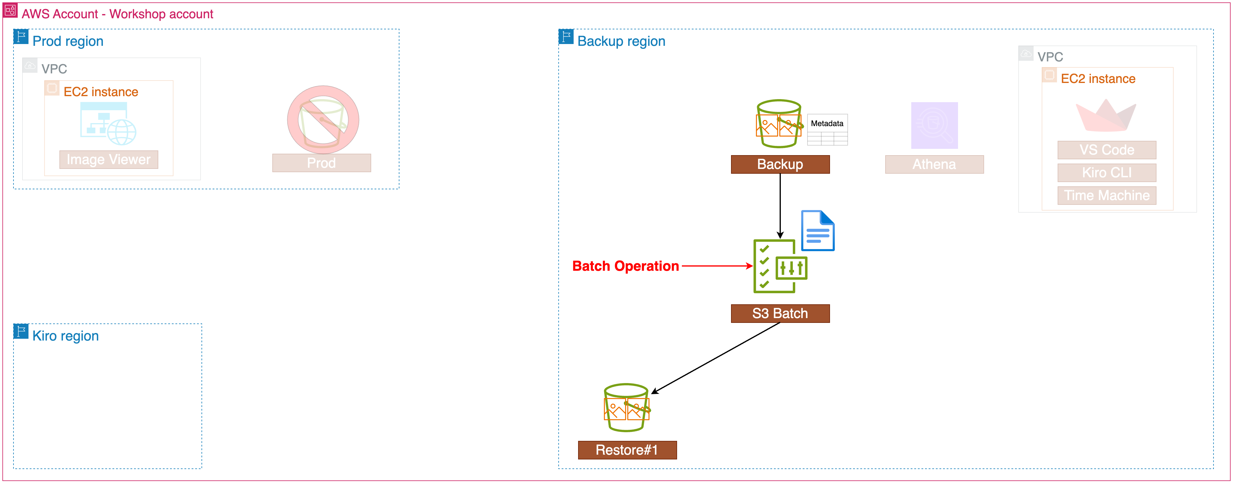 step2_diagram (3).png