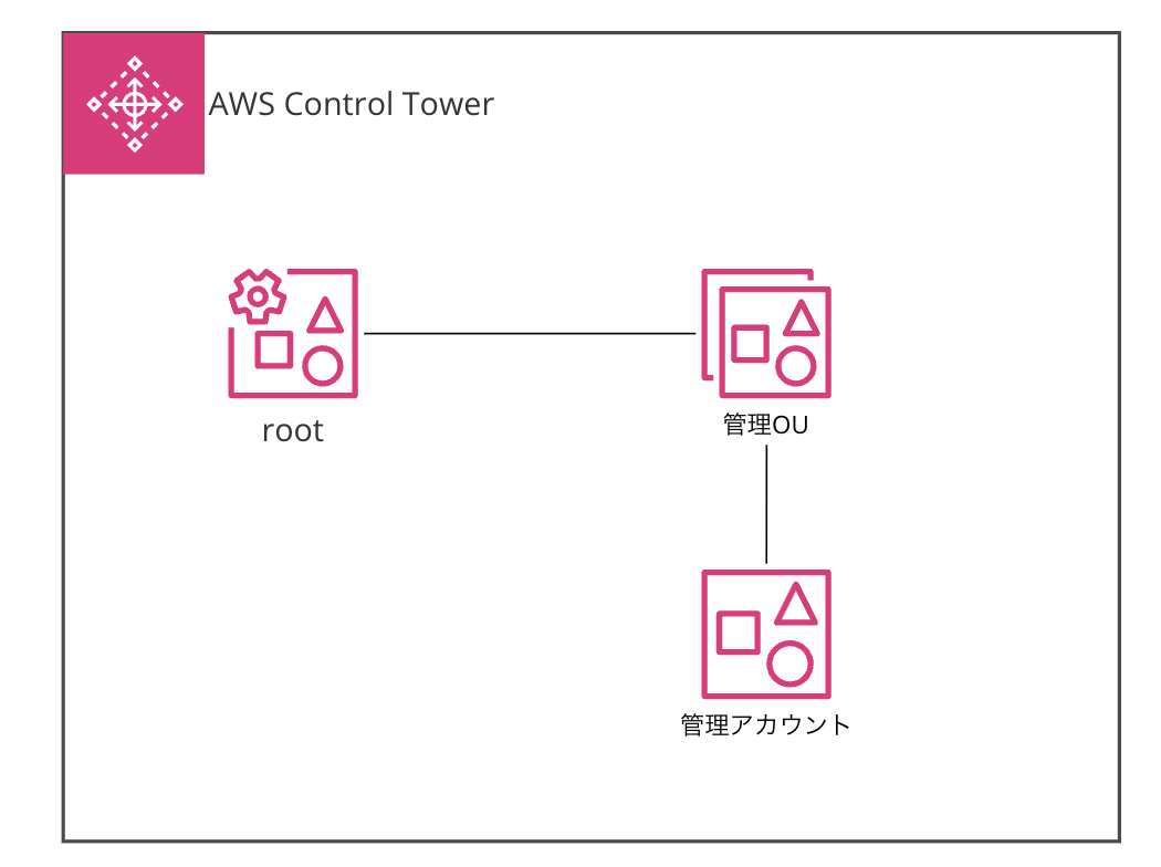 スクリーンショット 2026-01-20 9.53.05.png