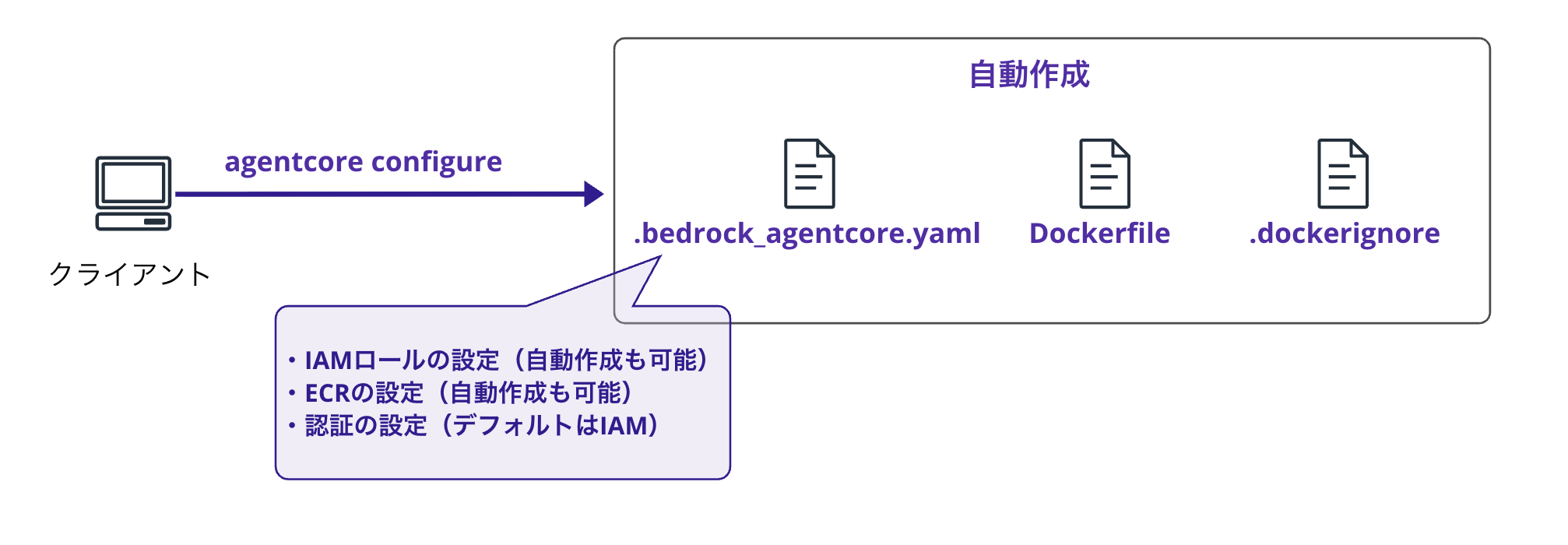 configureコマンドで自動生成される3つのファイル
