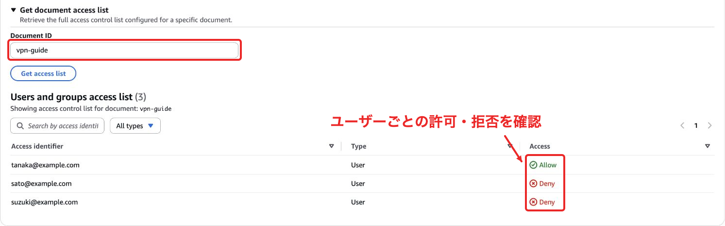 コンソールのACL一覧:田中さんはAllow、佐藤さんと鈴木さんはDeny