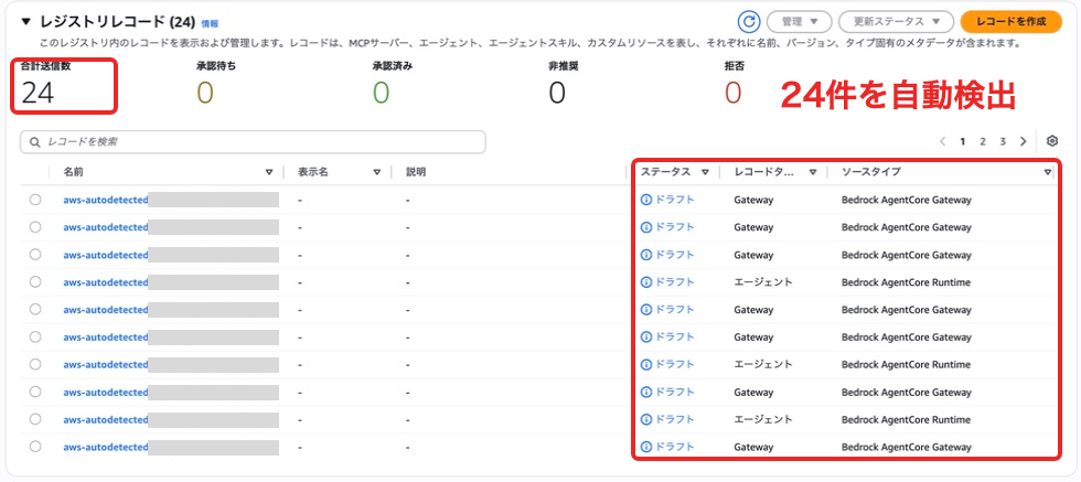 組織内のRuntimeとGatewayが24件自動検出され、ドラフトとして登録された
