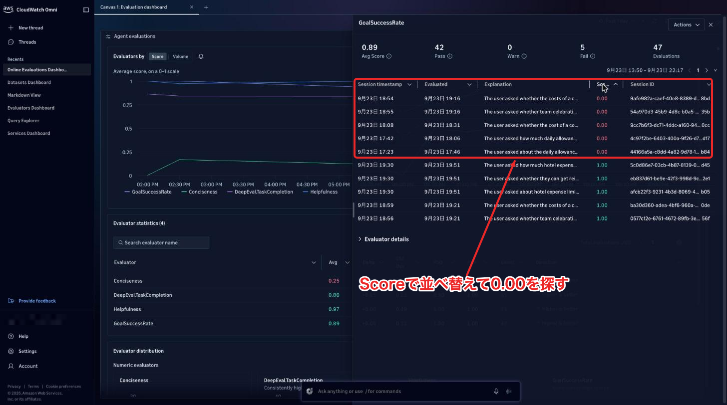 Scoreの列で並べ替えると、0.00の5件が上に来る