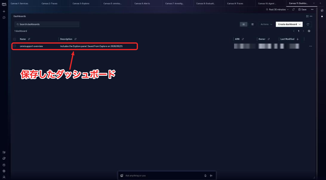Dashboardsに保存したダッシュボードが並ぶ