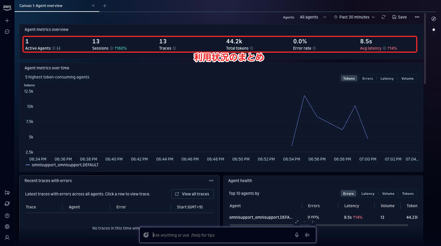 Agent overviewで、セッション数・トレース数・トークン数・エラー率をまとめて見る