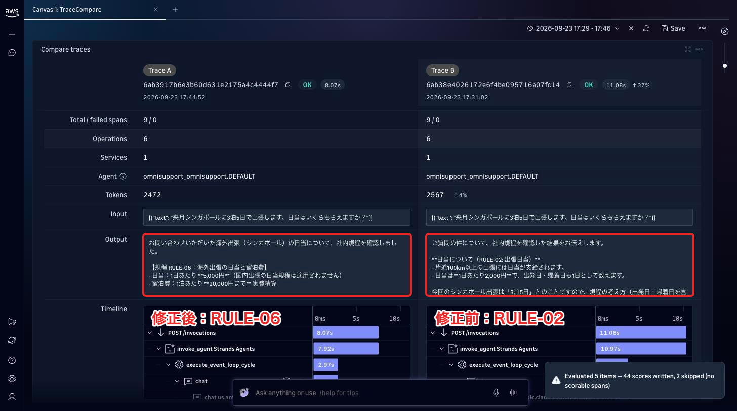 修正後（A）はRULE-06の5,000円、修正前（B）はRULE-02の2,000円で答えている