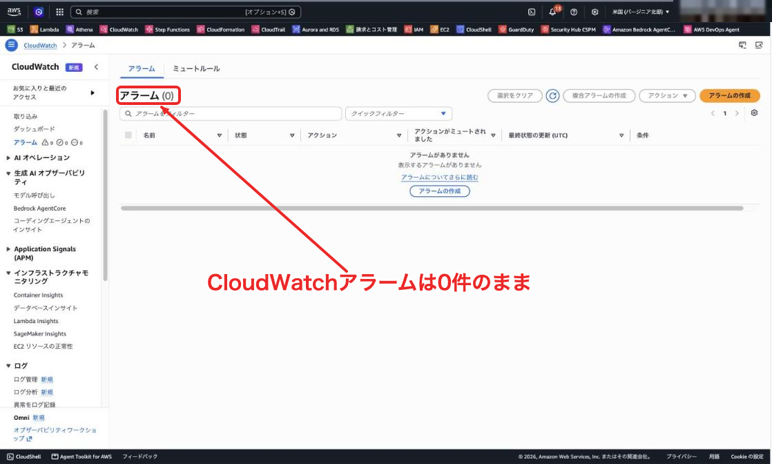 CloudWatchコンソールのアラーム一覧には表示されない