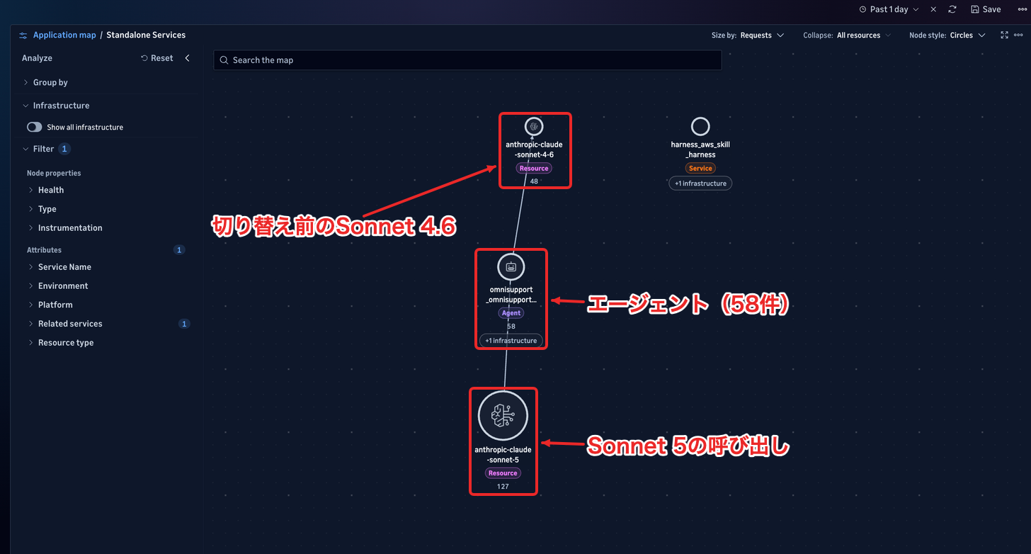 期間を1日にすると、Application mapにエージェントとモデルの呼び出し関係が描かれる