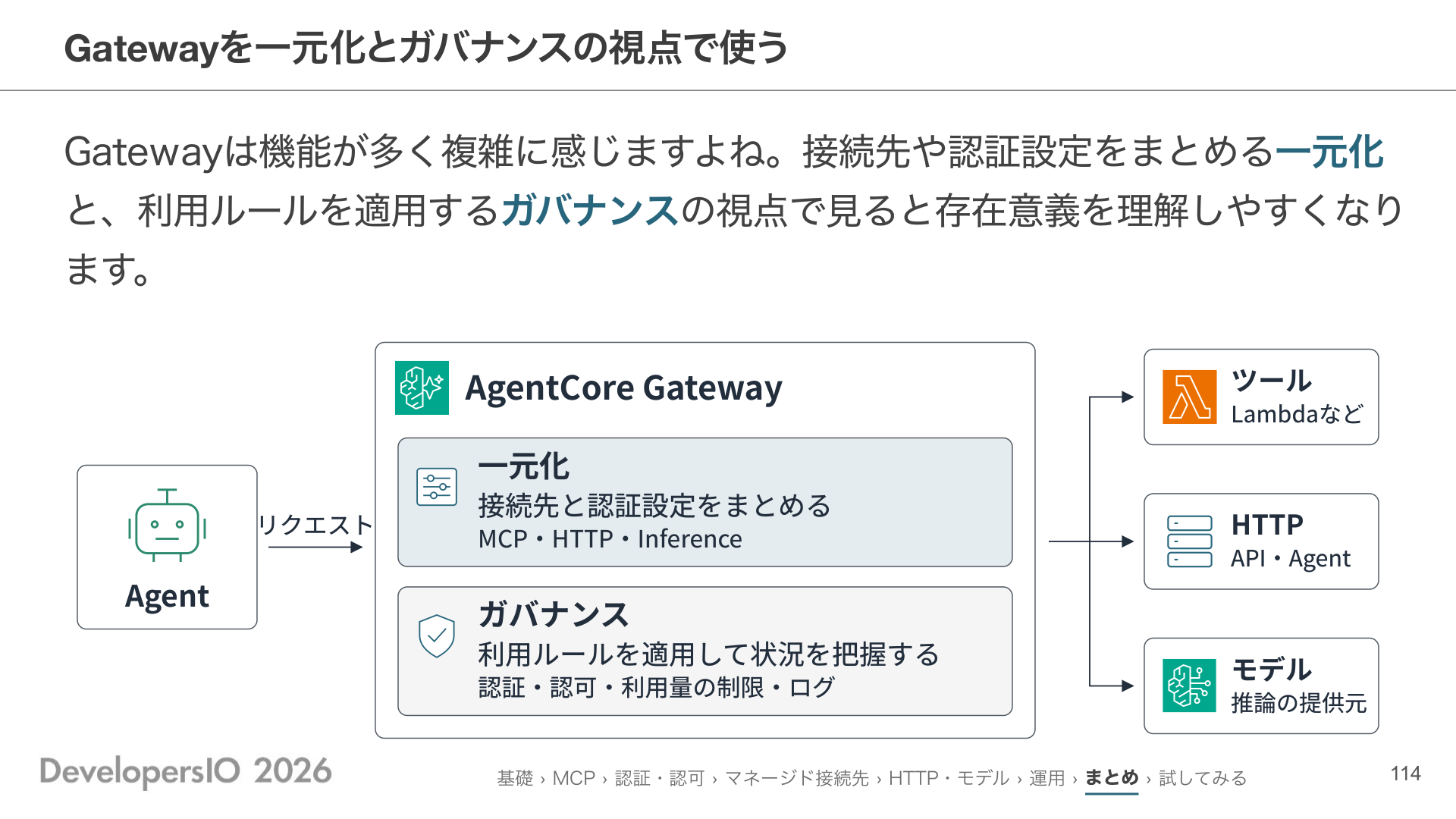 Gatewayを一元化とガバナンスの視点で見る。接続先・認証設定をまとめ、利用ルールを適用して状況を把握する