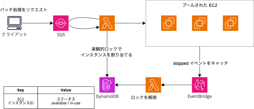 アーキテクチャ図.png