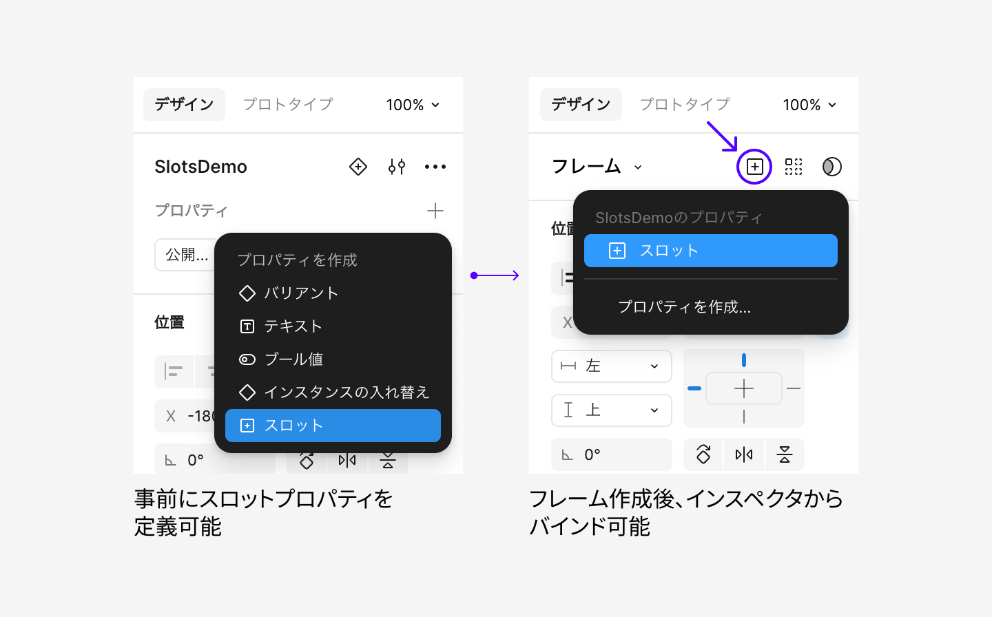 スロット用のコンポーネントプロパティを作成し、あとからフレームをスロットにバインドできる