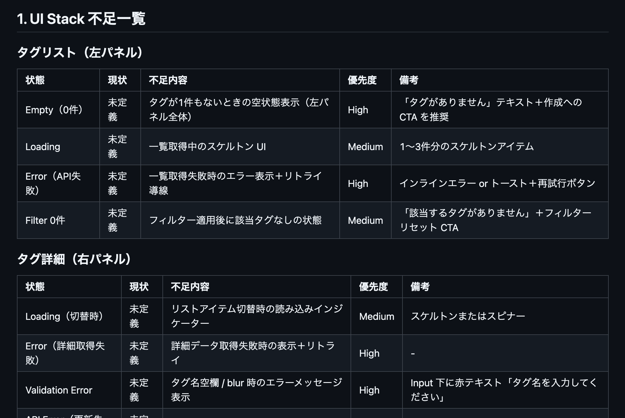 UI Stackの指摘の出力例