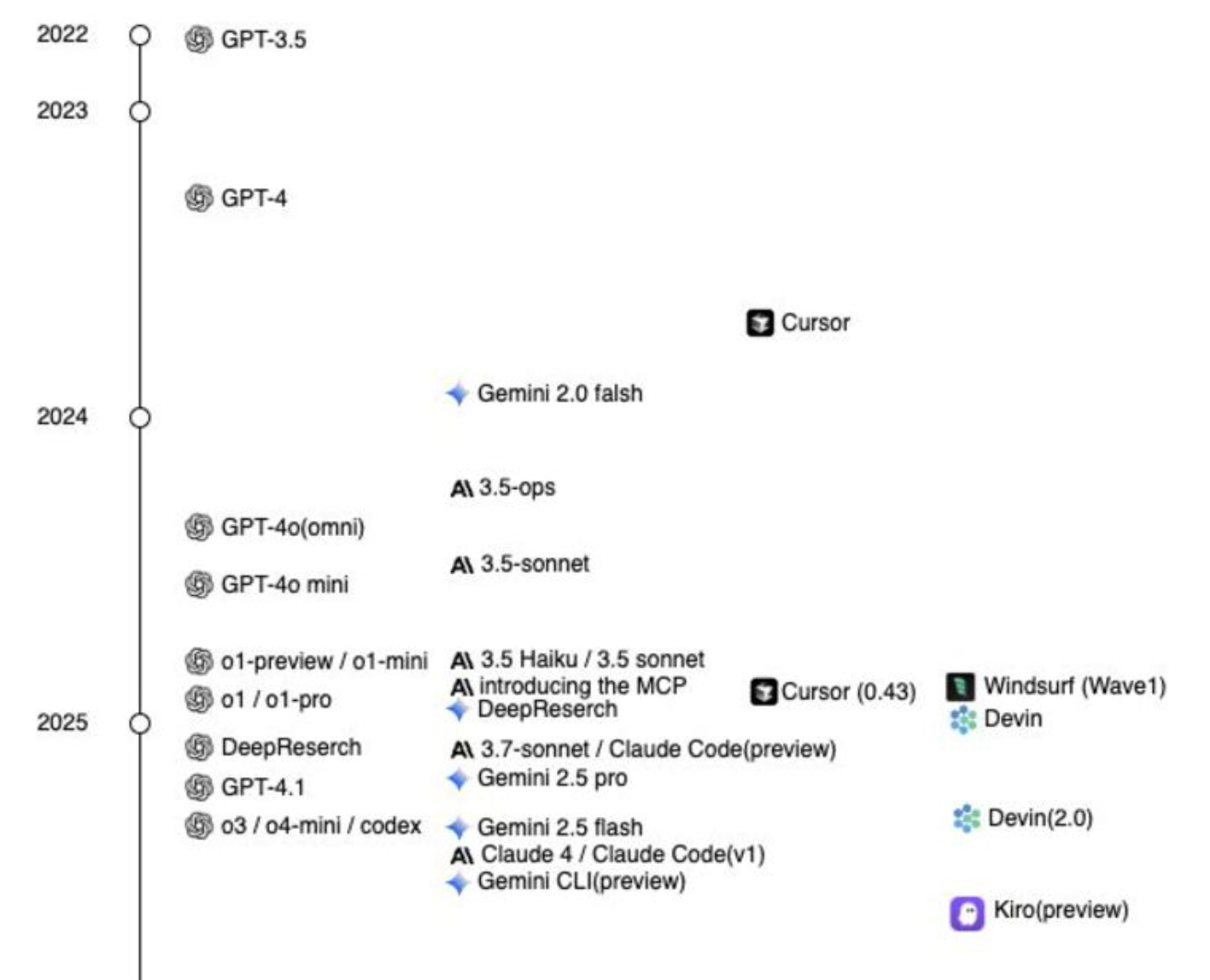 timeline.png