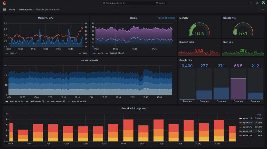 grafana-dashboard-english.png