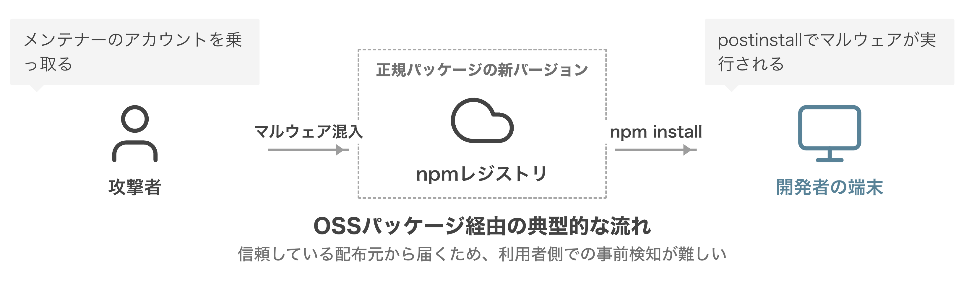 supply-chain-attack.png