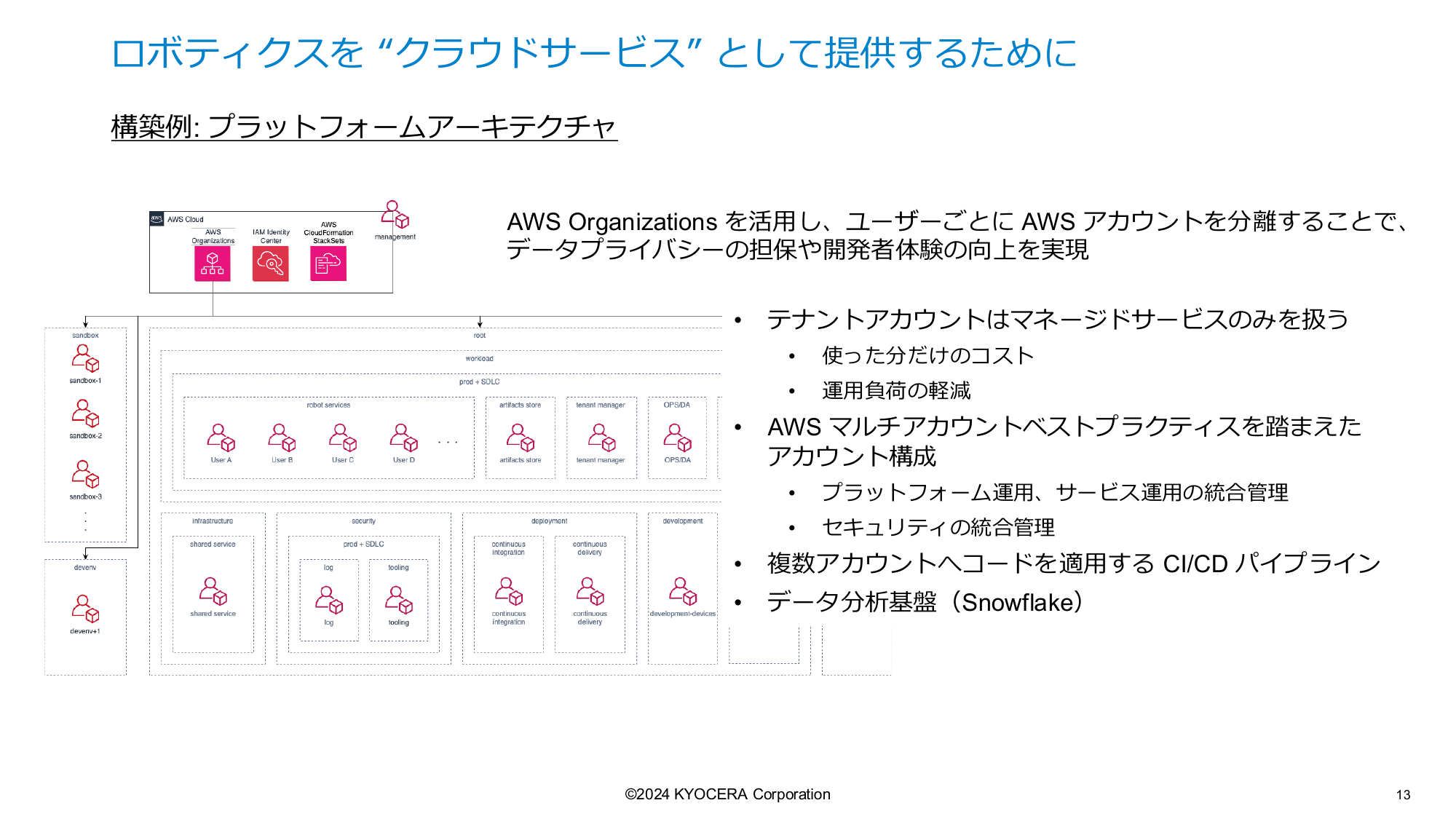 AWS Organizations を活用したマルチアカウント運用の仕組みの構築について