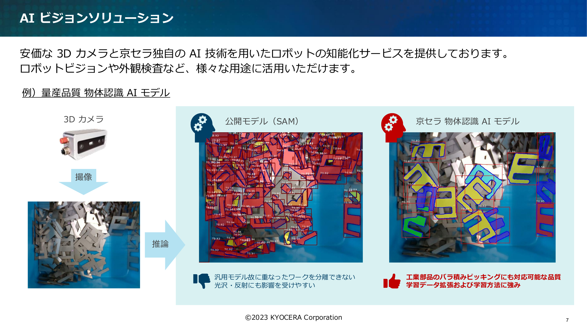 AI ビジョンソリューションについて