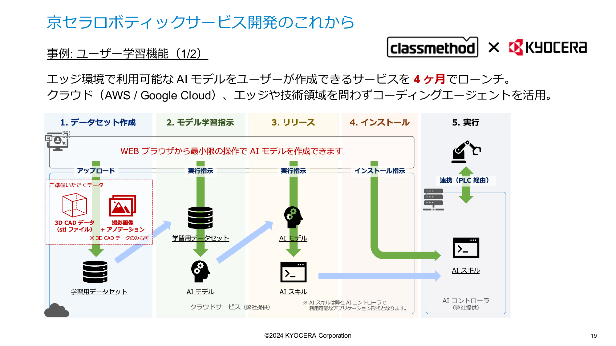 コーディングエージェントを利用した短期間での開発事例について1