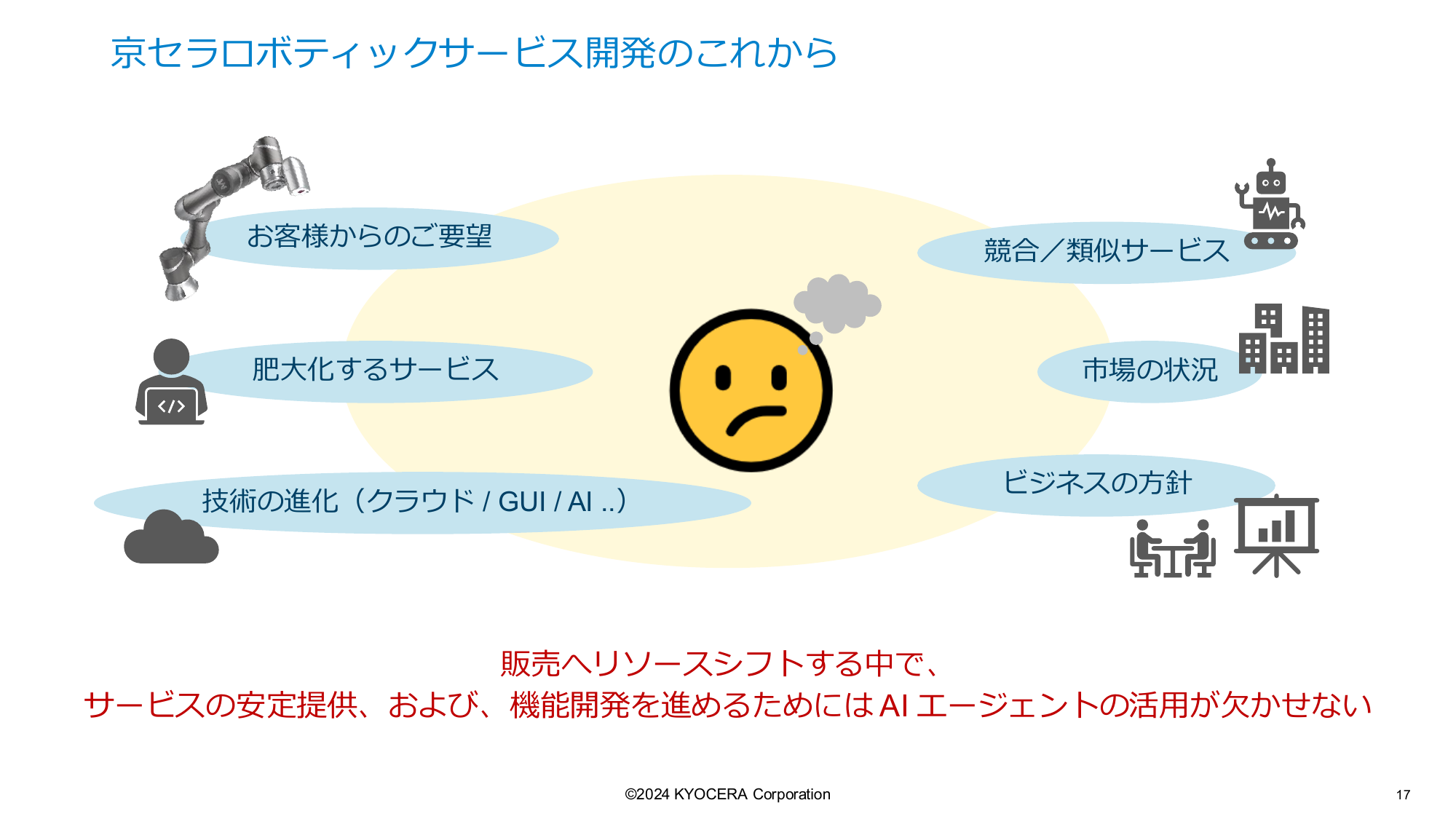 コーディングエージェントの活用について