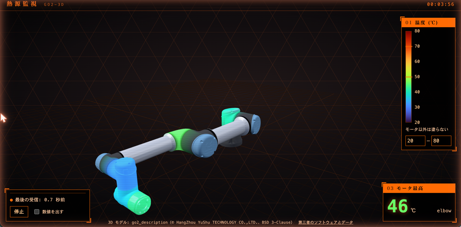 UR5e を斜め上から見た 3D モデル。6 つの関節それぞれに水色や黄緑の色が乗り、関節と関節をつなぐ細い部分は素の白いまま。右側に 20 から 80 ℃ の凡例がある