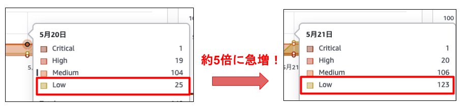 securityhub_unused_iam_20260531_1.png